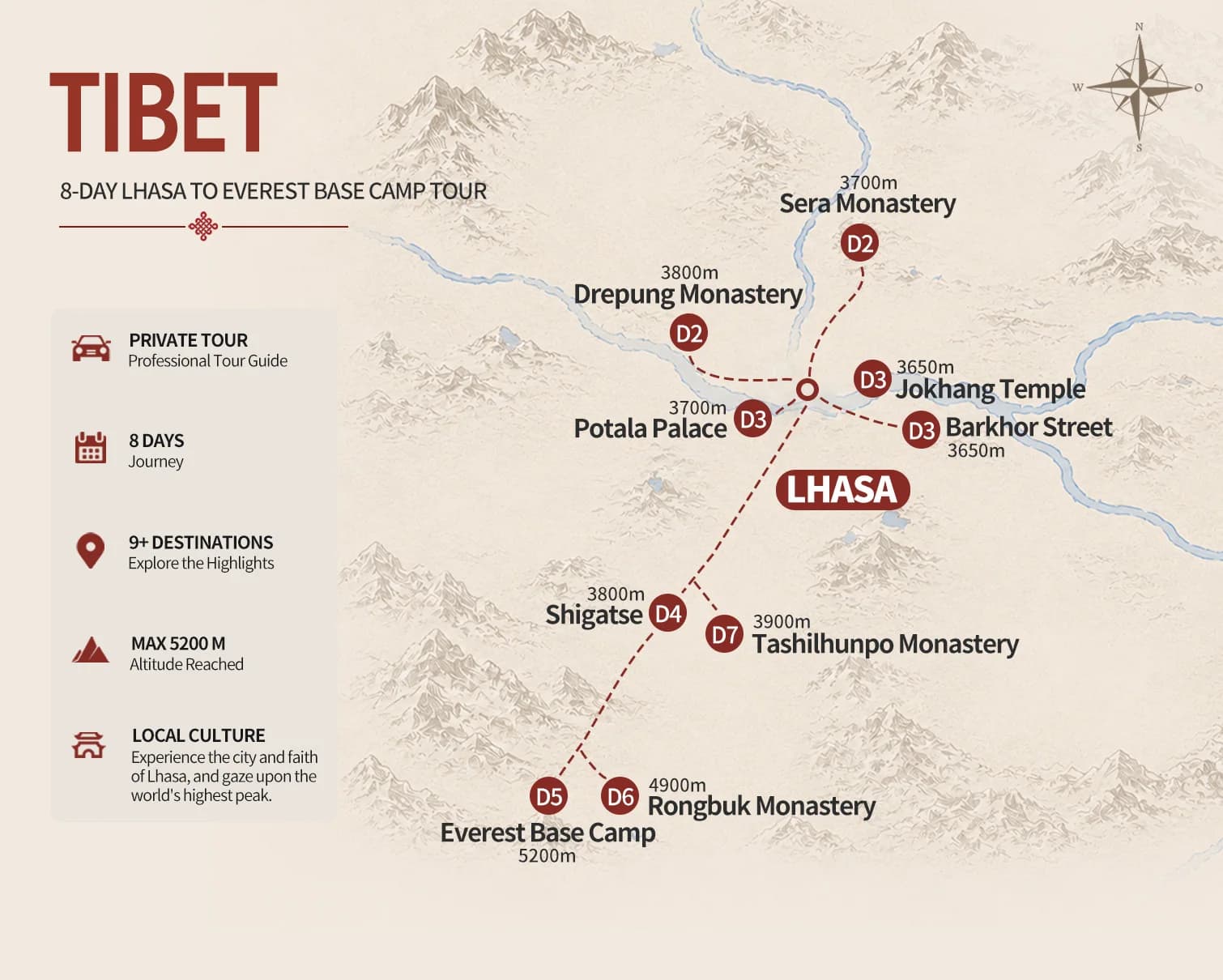 8-Day Lhasa to Everest Base Camp Tibet Tour