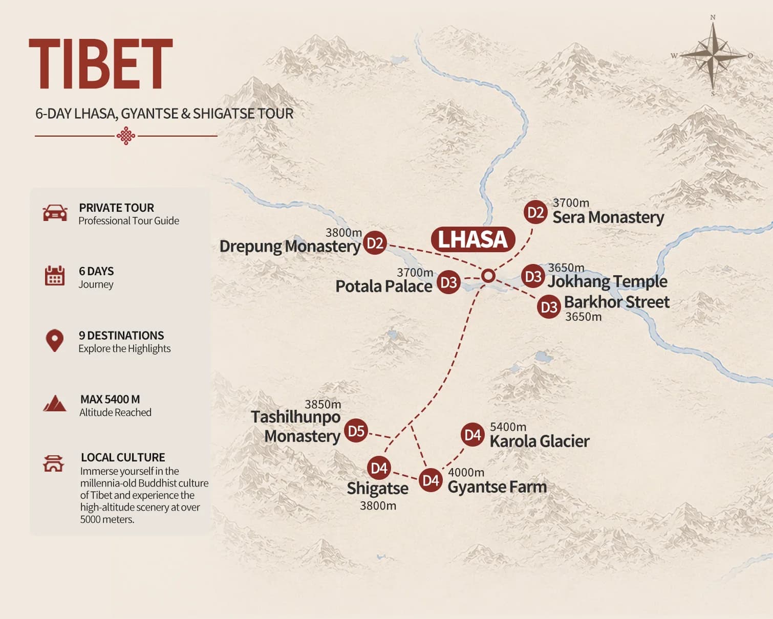 6-Day Lhasa Gyantse Shigatse Tibet Tour