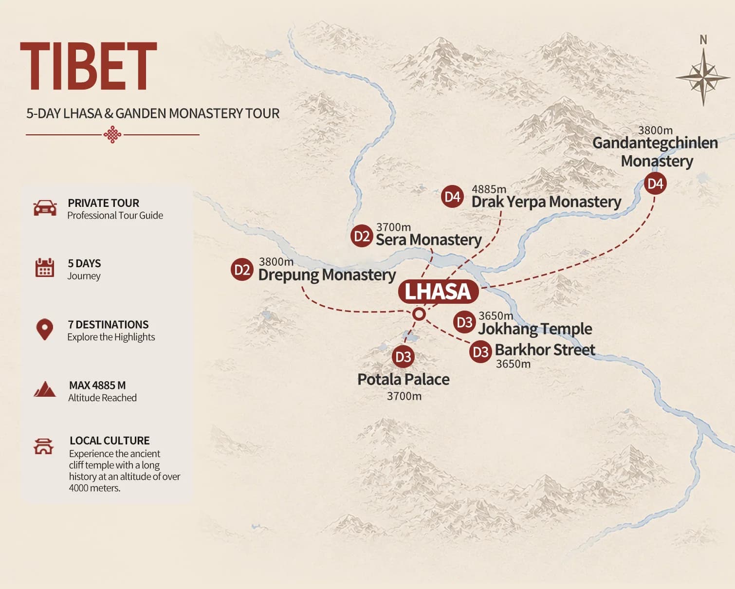 5-Day Lhasa and Ganden Monastery Tour