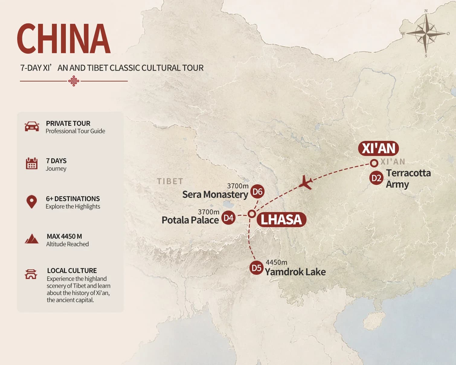 7-Day Xian and Tibet Classic Cultural Tour